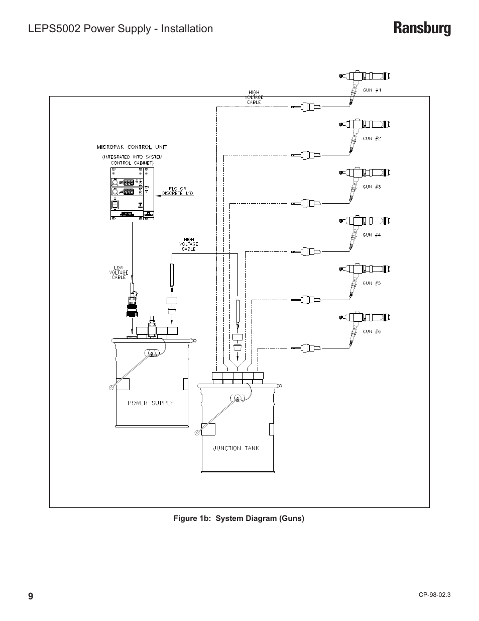 Ransburg | Ransburg LEPS5002 Power Supply for MicroPak User Manual | Page 12 / 27