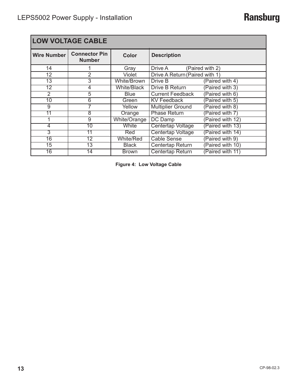 Ransburg, Low voltage cable, Leps5002 power supply - installation | Ransburg LEPS5002 Power Supply for MicroPak User Manual | Page 16 / 27