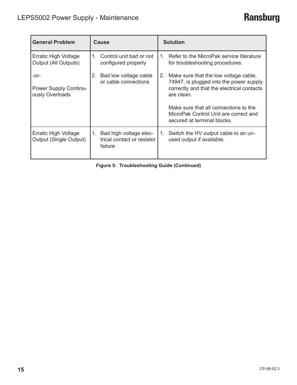 Ransburg, Leps5002 power supply - maintenance | Ransburg LEPS5002 Power Supply for MicroPak User Manual | Page 18 / 27