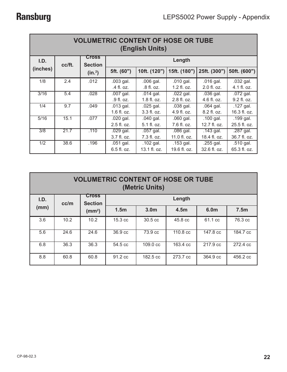 Ransburg, Volumetric content of hose or tube (english units), Volumetric content of hose or tube (metric units) | Leps5002 power supply - appendix | Ransburg LEPS5002 Power Supply for MicroPak User Manual | Page 25 / 27