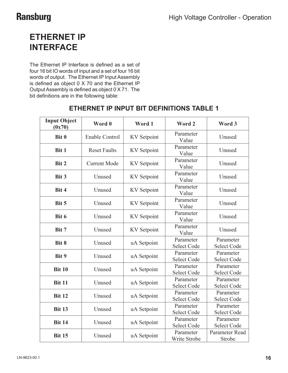 Ransburg, Ethernet ip interface | Ransburg HV Controller A12311 User Manual | Page 18 / 25