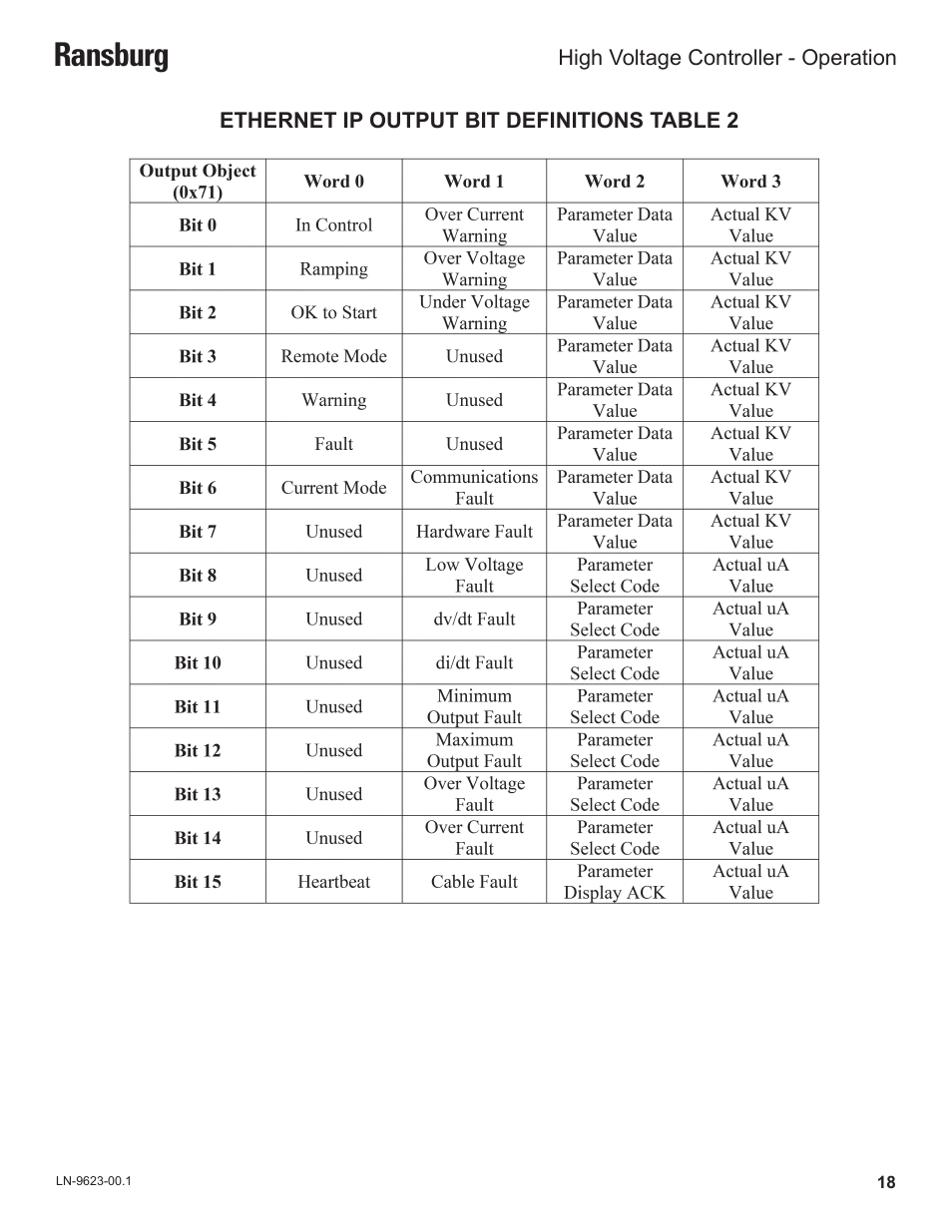 Ransburg | Ransburg HV Controller A12311 User Manual | Page 20 / 25