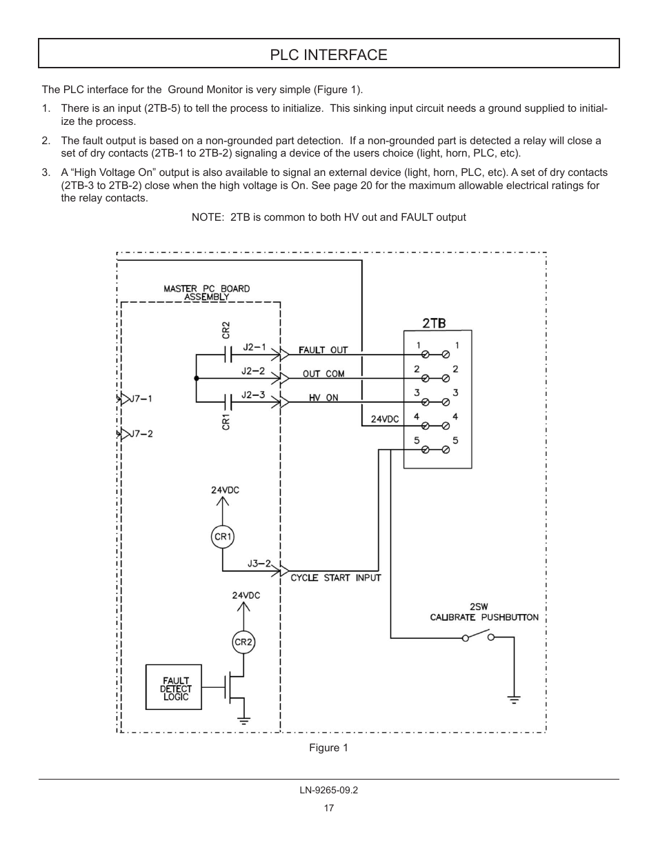 Plc interface | Ransburg GMS Ground Monitoring System A12520-XXXX User Manual | Page 17 / 44