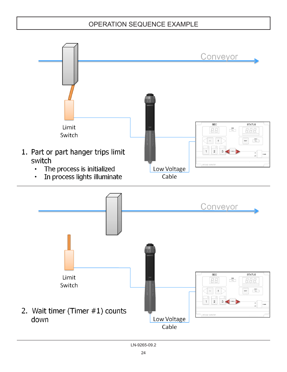 Operation sequence example | Ransburg GMS Ground Monitoring System A12520-XXXX User Manual | Page 24 / 44