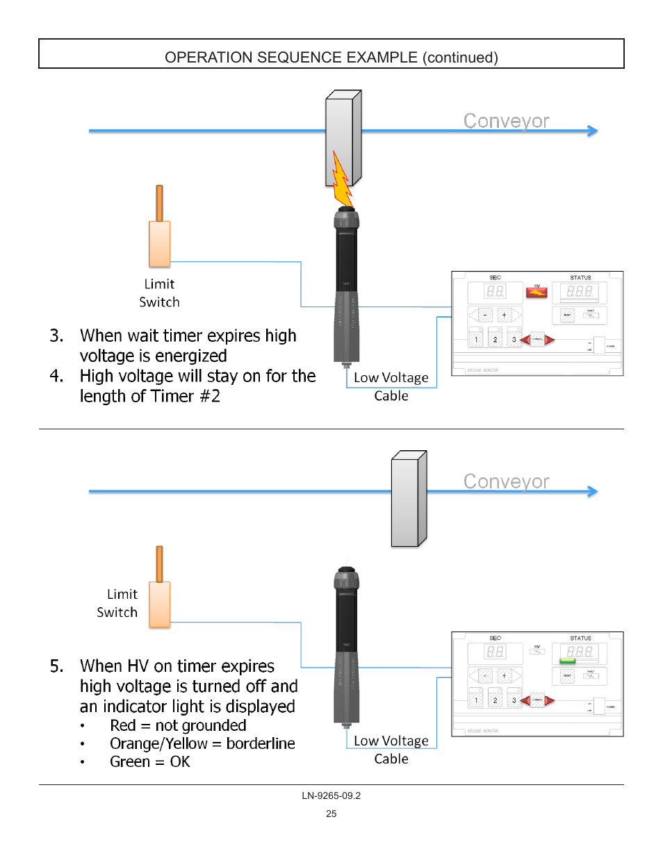 Operation sequence example (continued) | Ransburg GMS Ground Monitoring System A12520-XXXX User Manual | Page 25 / 44