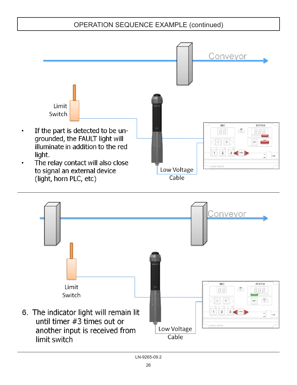 Operation sequence example (continued) | Ransburg GMS Ground Monitoring System A12520-XXXX User Manual | Page 26 / 44