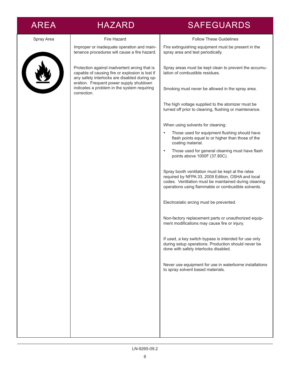 Area hazard safeguards | Ransburg GMS Ground Monitoring System A12520-XXXX User Manual | Page 6 / 44