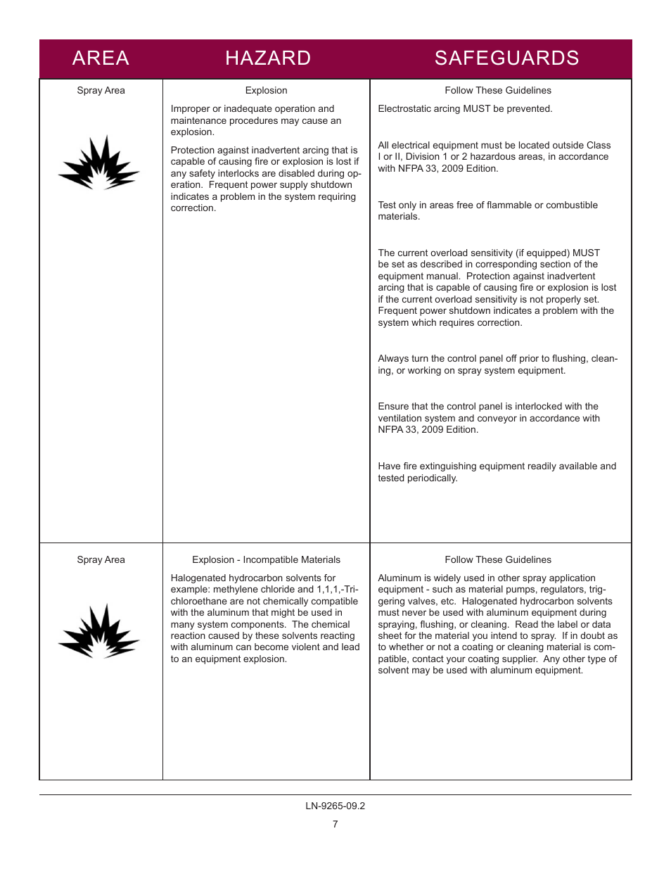 Area hazard safeguards | Ransburg GMS Ground Monitoring System A12520-XXXX User Manual | Page 7 / 44