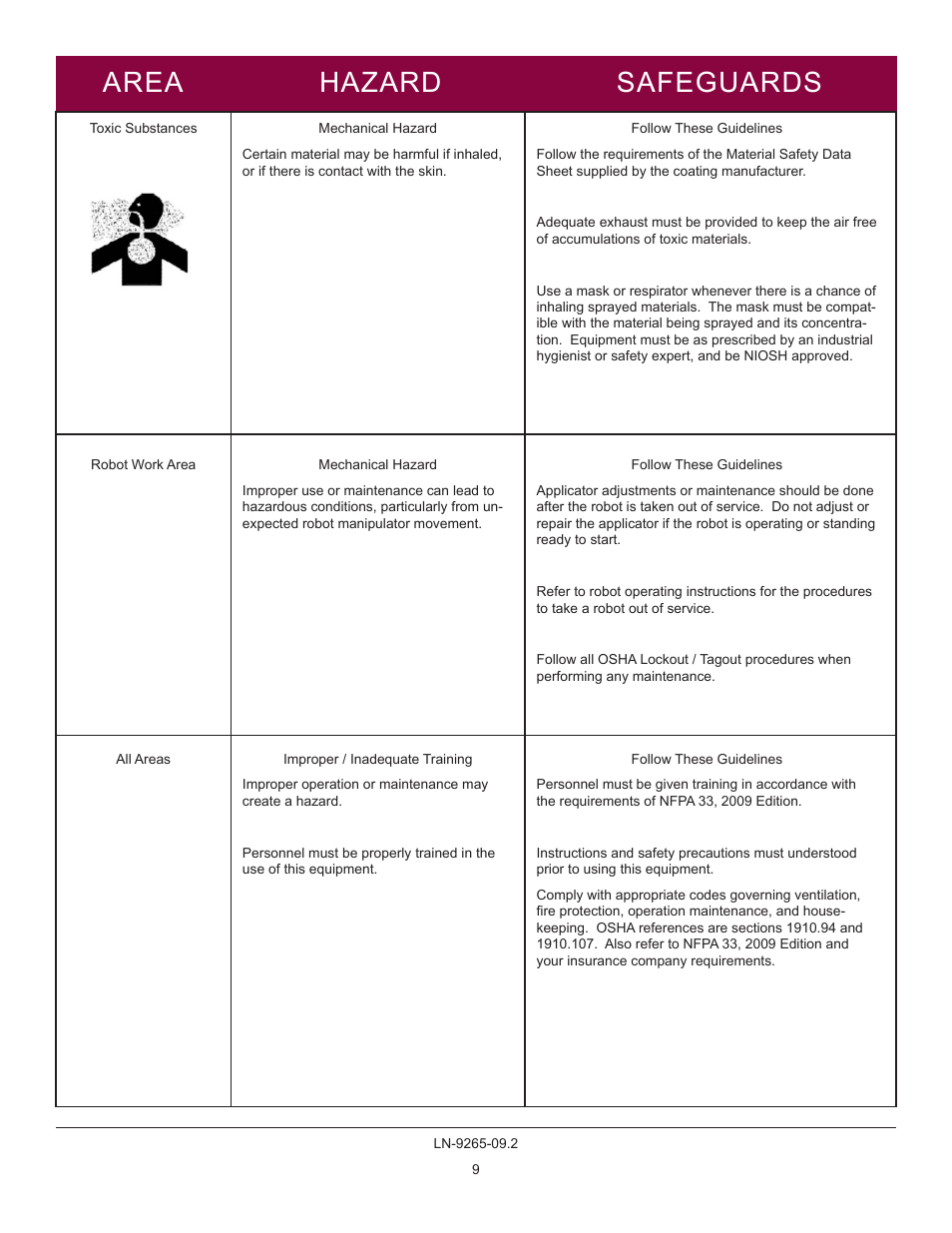Area hazard safeguards | Ransburg GMS Ground Monitoring System A12520-XXXX User Manual | Page 9 / 44