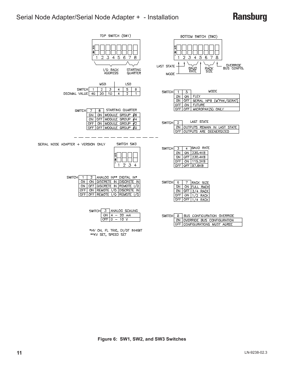 Ransburg | Ransburg Serial Node Adapter LECU4002_78553 User Manual | Page 15 / 43