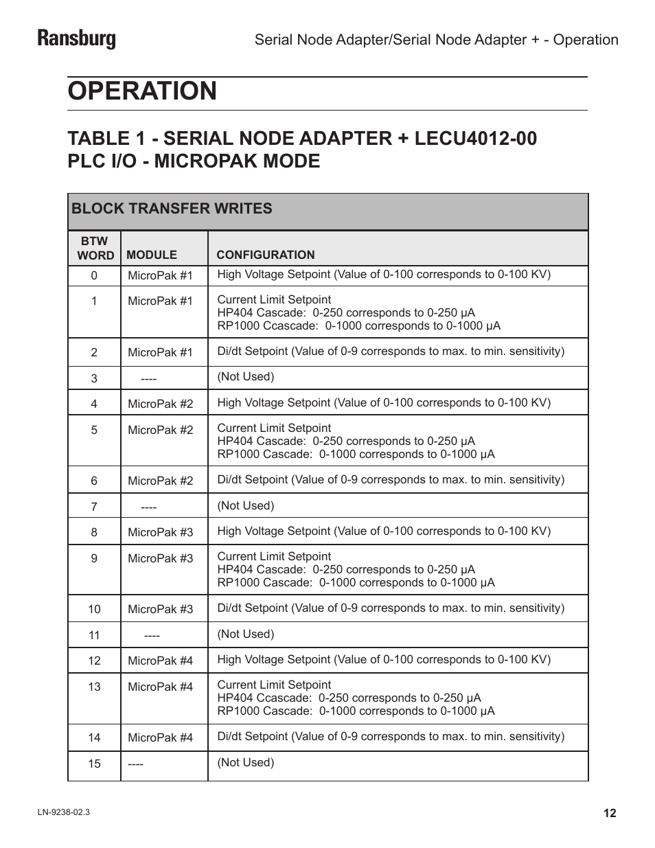 Operation, Ransburg | Ransburg Serial Node Adapter LECU4002_78553 User Manual | Page 16 / 43