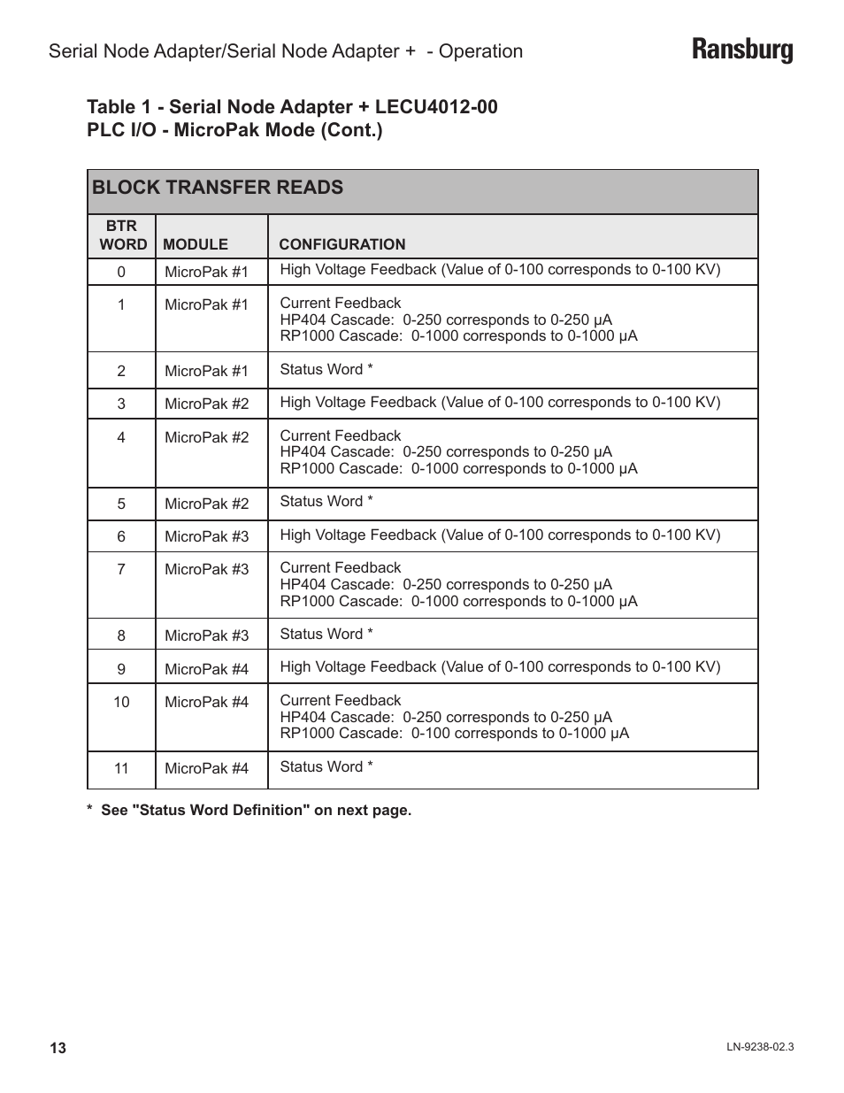 Ransburg | Ransburg Serial Node Adapter LECU4002_78553 User Manual | Page 17 / 43