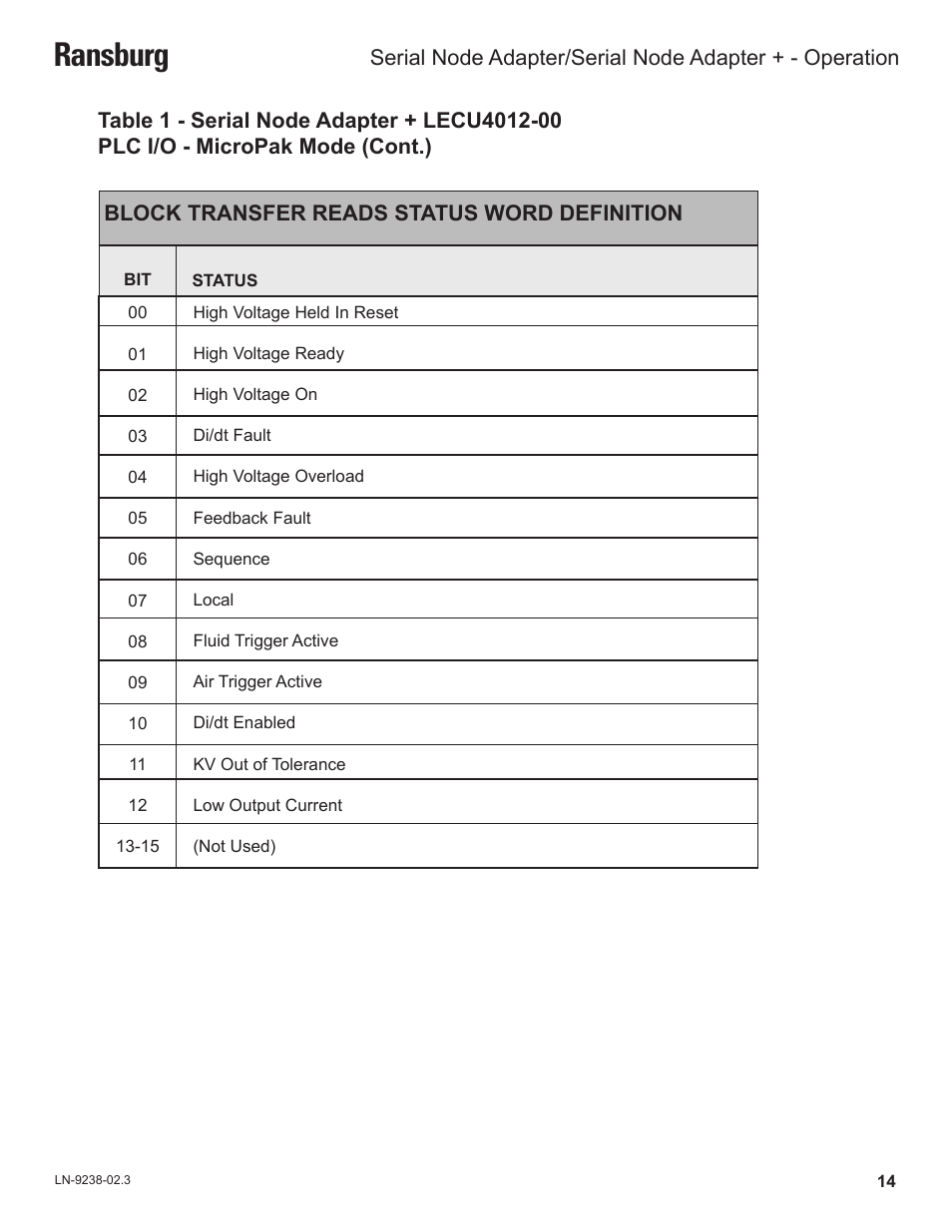 Ransburg | Ransburg Serial Node Adapter LECU4002_78553 User Manual | Page 18 / 43
