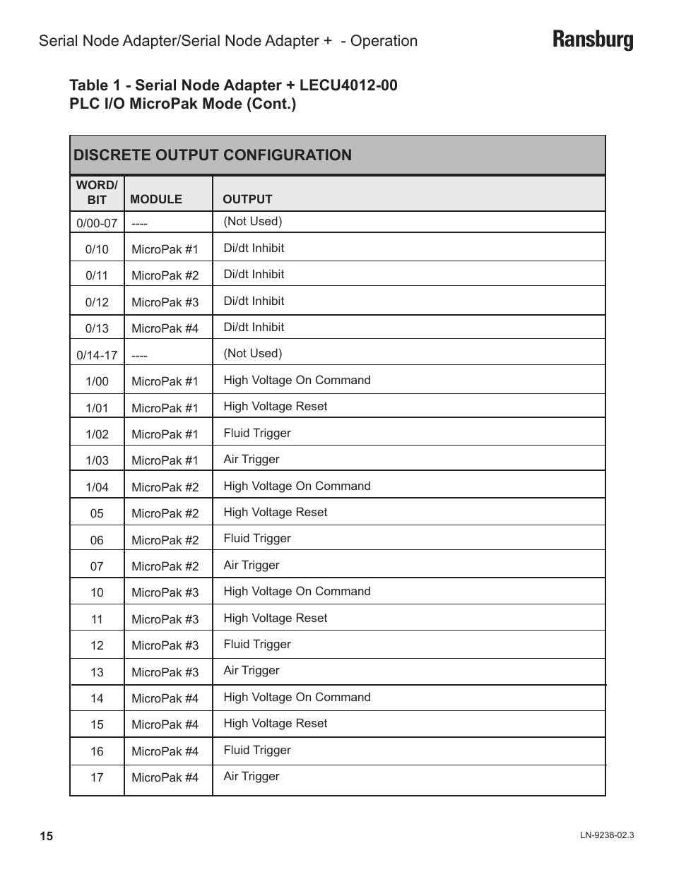 Ransburg | Ransburg Serial Node Adapter LECU4002_78553 User Manual | Page 19 / 43