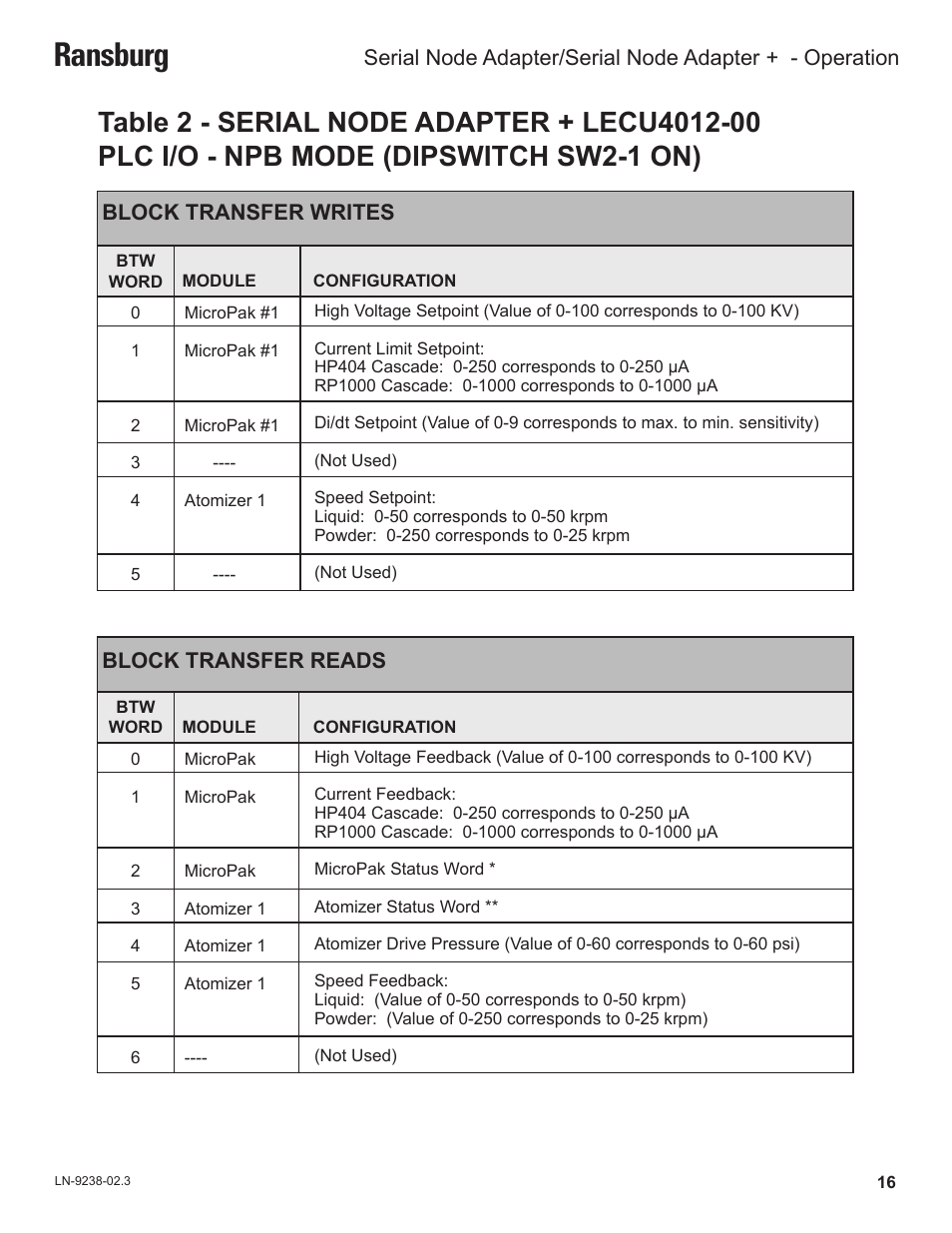 Ransburg | Ransburg Serial Node Adapter LECU4002_78553 User Manual | Page 20 / 43