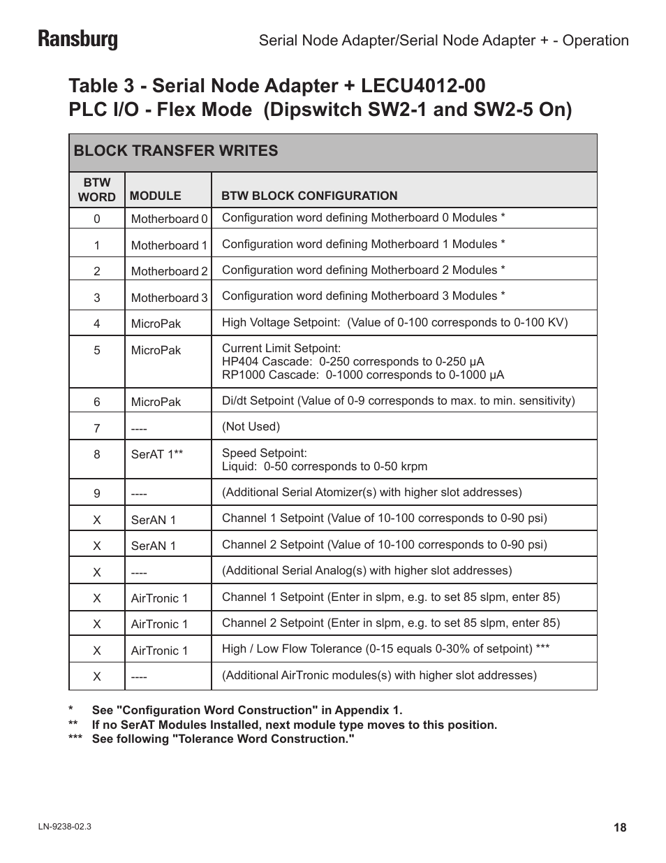 Ransburg | Ransburg Serial Node Adapter LECU4002_78553 User Manual | Page 22 / 43