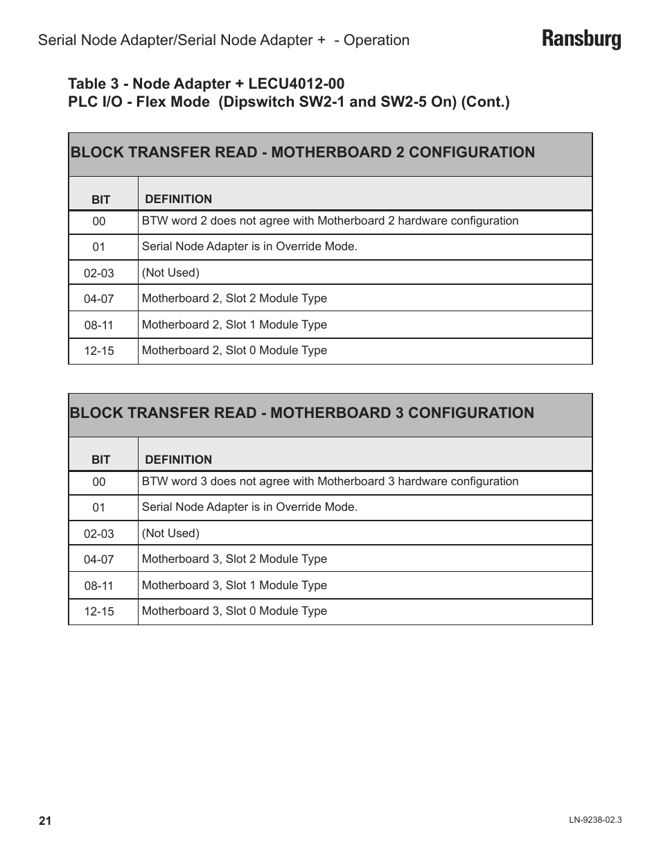 Ransburg | Ransburg Serial Node Adapter LECU4002_78553 User Manual | Page 25 / 43