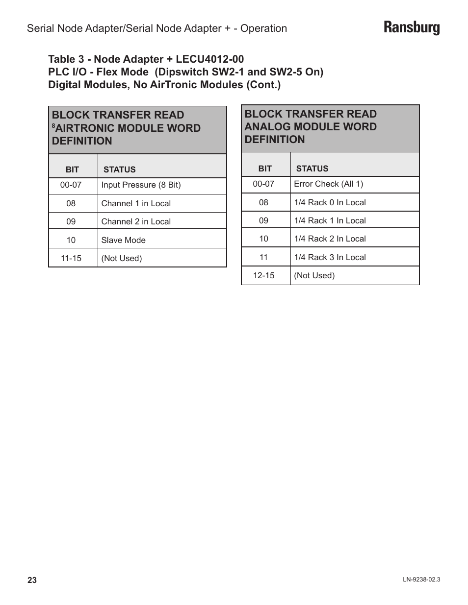 Ransburg | Ransburg Serial Node Adapter LECU4002_78553 User Manual | Page 27 / 43