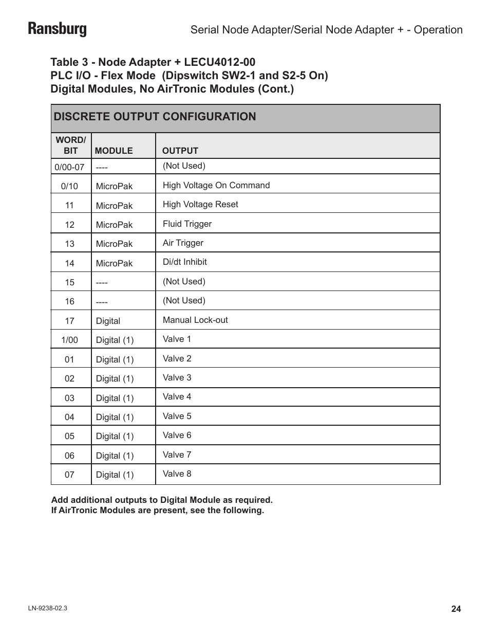 Ransburg, Discrete output configuration | Ransburg Serial Node Adapter LECU4002_78553 User Manual | Page 28 / 43