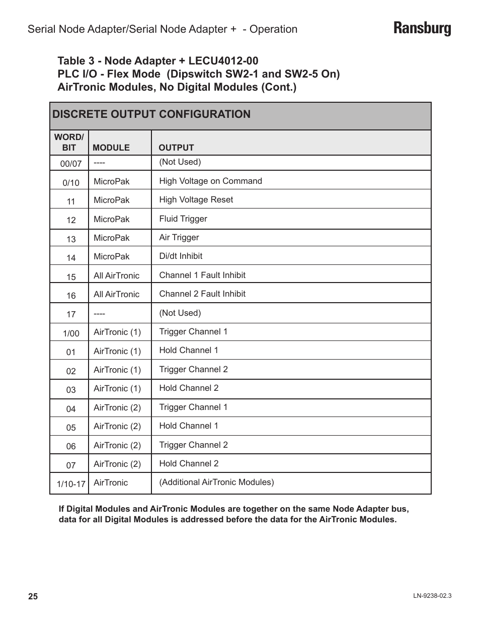 Ransburg, Discrete output configuration | Ransburg Serial Node Adapter LECU4002_78553 User Manual | Page 29 / 43