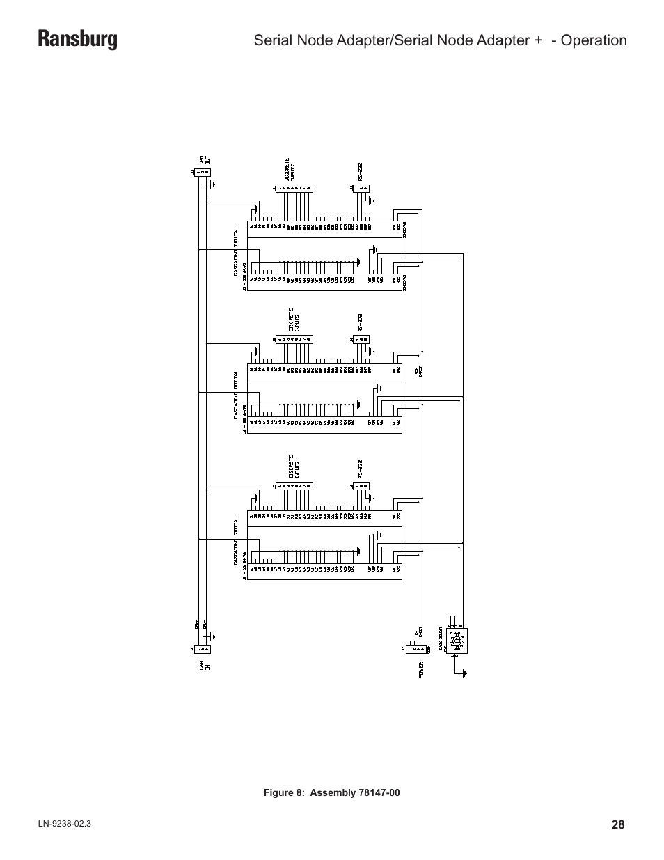 Ransburg | Ransburg Serial Node Adapter LECU4002_78553 User Manual | Page 32 / 43