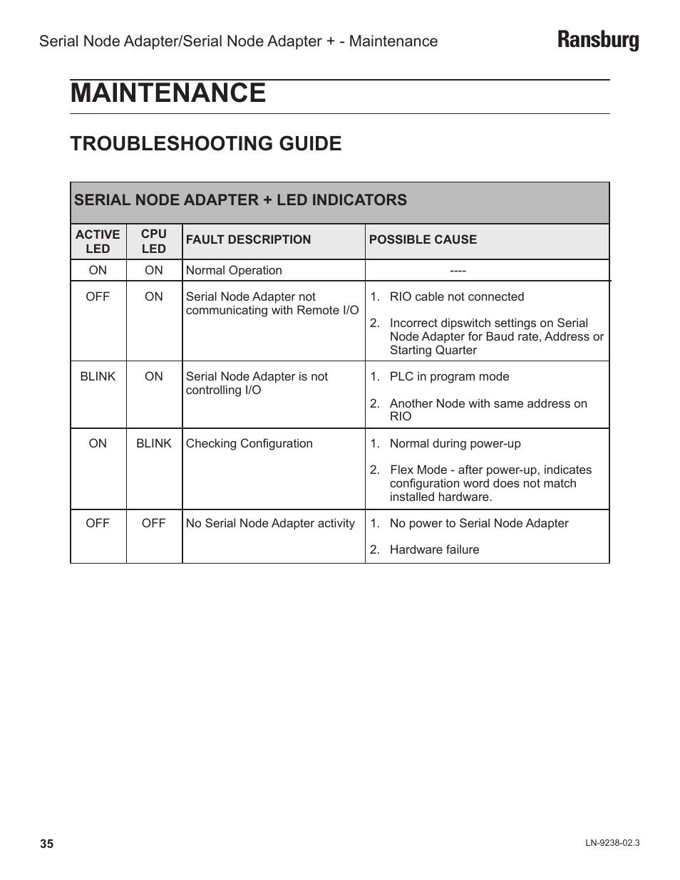 Maintenance, Ransburg, Troubleshooting guide | Ransburg Serial Node Adapter LECU4002_78553 User Manual | Page 39 / 43