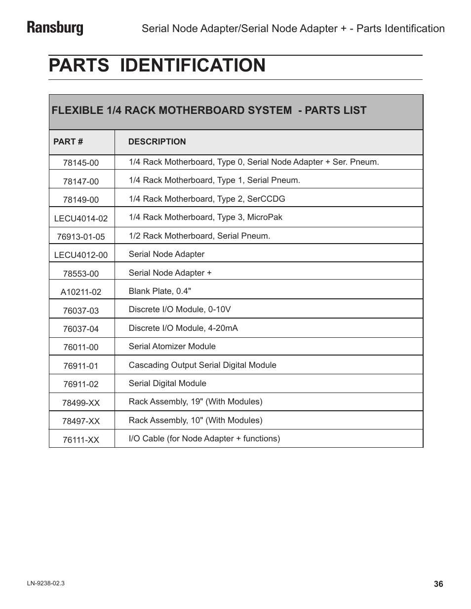 Parts identification, Ransburg | Ransburg Serial Node Adapter LECU4002_78553 User Manual | Page 40 / 43