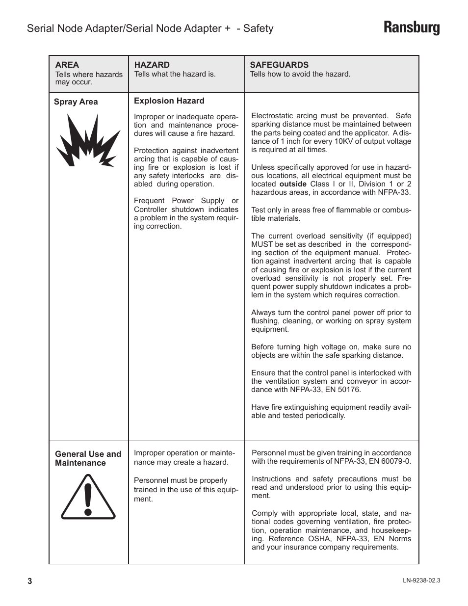 Ransburg, Serial node adapter/serial node adapter + - safety | Ransburg Serial Node Adapter LECU4002_78553 User Manual | Page 7 / 43