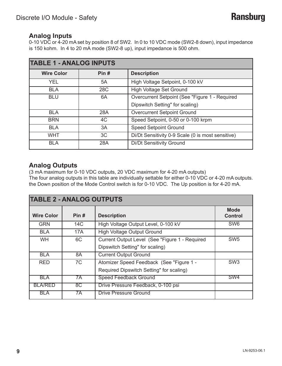 Ransburg, Analog inputs, Analog outputs | Table 2 - analog outputs, Table 1 - analog inputs, Discrete i/o module - safety | Ransburg Discrete IO Module A11435 User Manual | Page 12 / 25