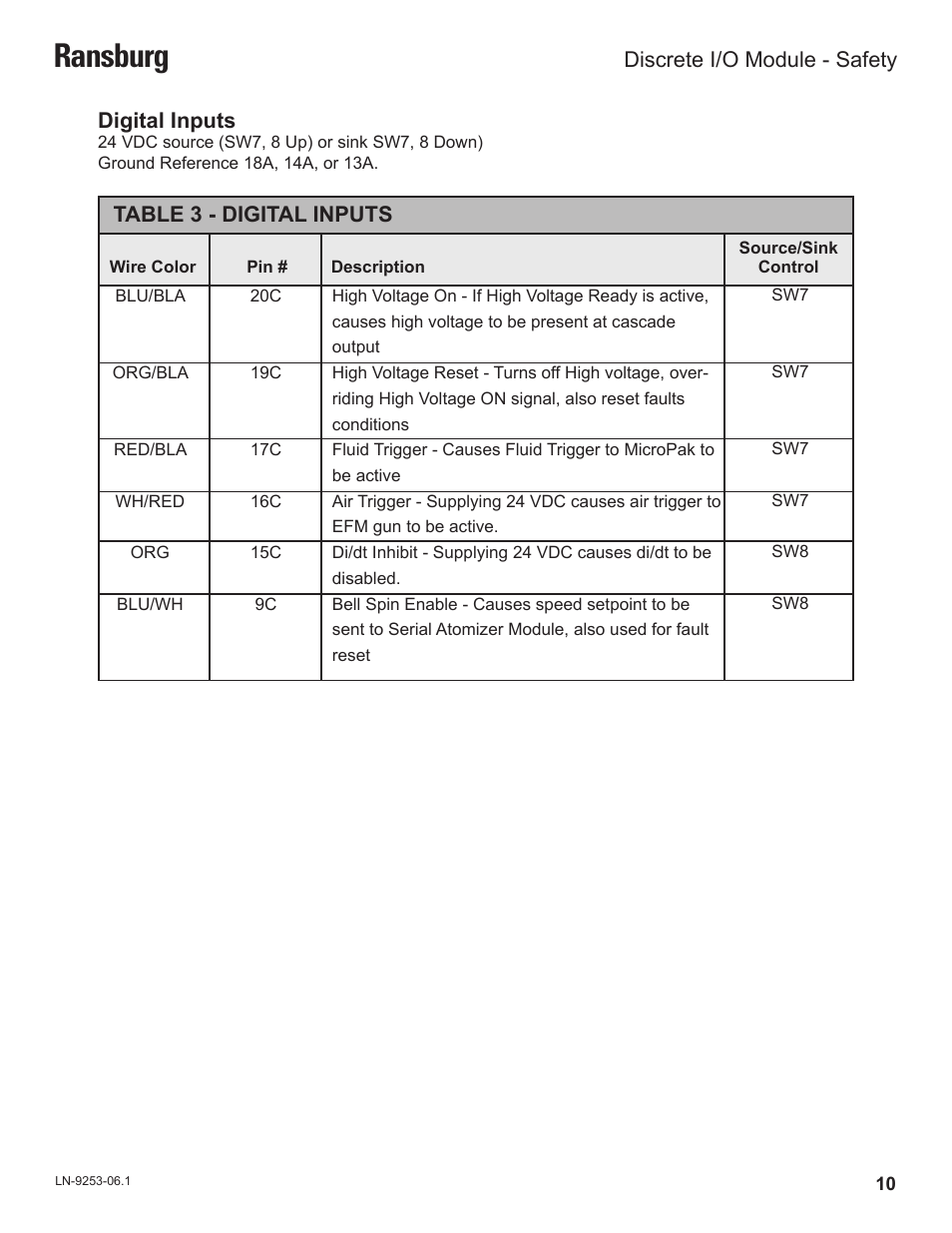 Ransburg | Ransburg Discrete IO Module A11435 User Manual | Page 13 / 25