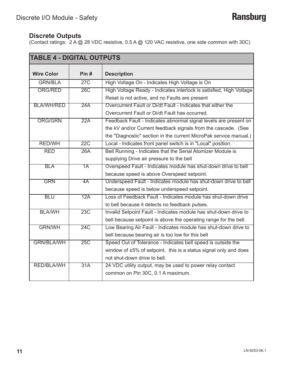 Ransburg | Ransburg Discrete IO Module A11435 User Manual | Page 14 / 25