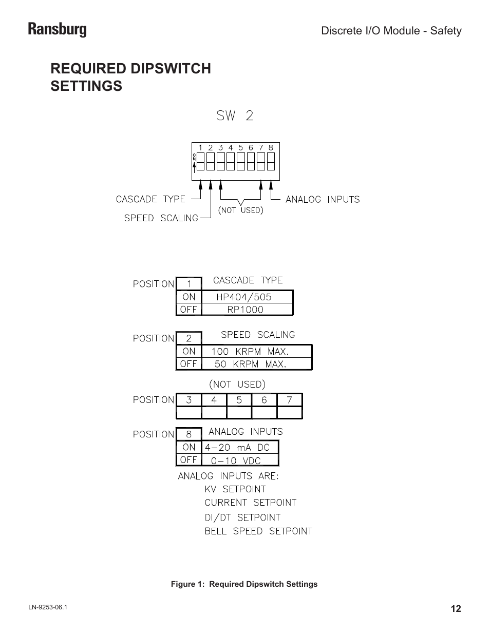Ransburg, Required dipswitch settings | Ransburg Discrete IO Module A11435 User Manual | Page 15 / 25