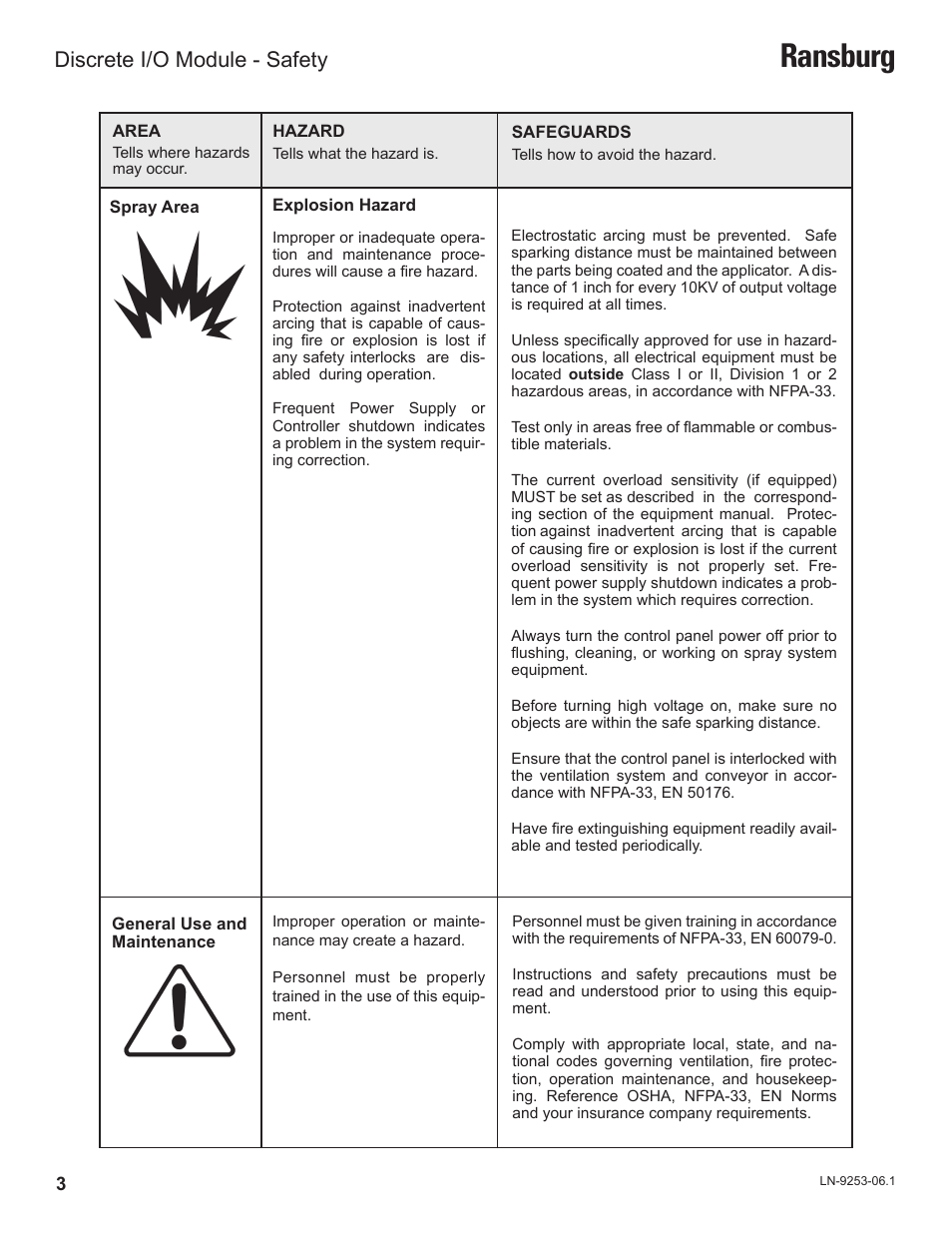 Ransburg, Discrete i/o module - safety | Ransburg Discrete IO Module A11435 User Manual | Page 6 / 25