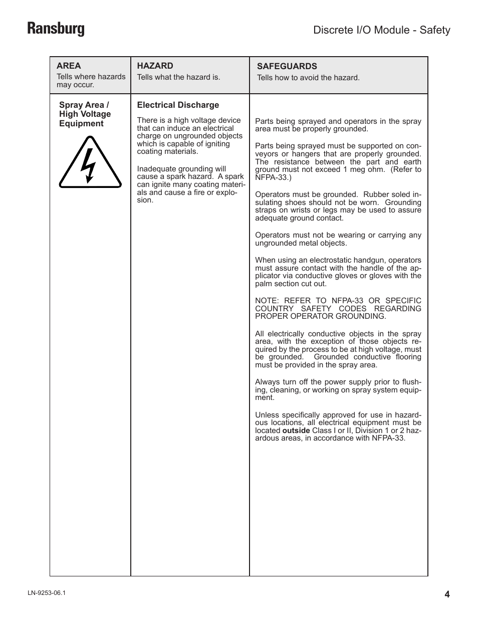 Ransburg, Discrete i/o module - safety | Ransburg Discrete IO Module A11435 User Manual | Page 7 / 25