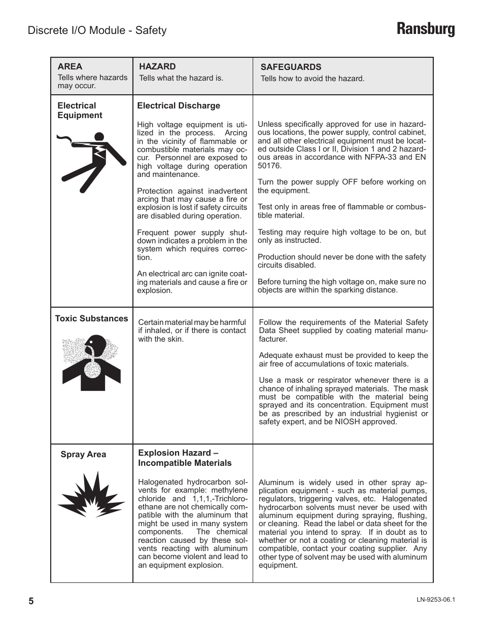 Ransburg, Discrete i/o module - safety | Ransburg Discrete IO Module A11435 User Manual | Page 8 / 25