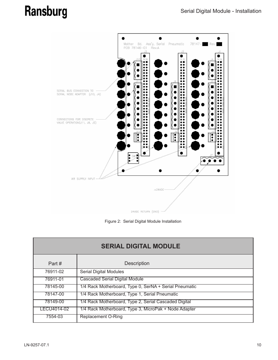 Serial digital module | Ransburg Serial Digital Module 76911 User Manual | Page 13 / 16