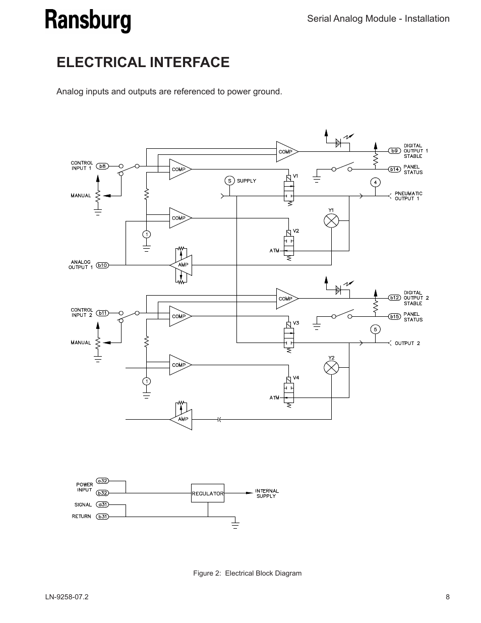 Electrical interface | Ransburg Serial Analog Module A11012 User Manual | Page 11 / 20