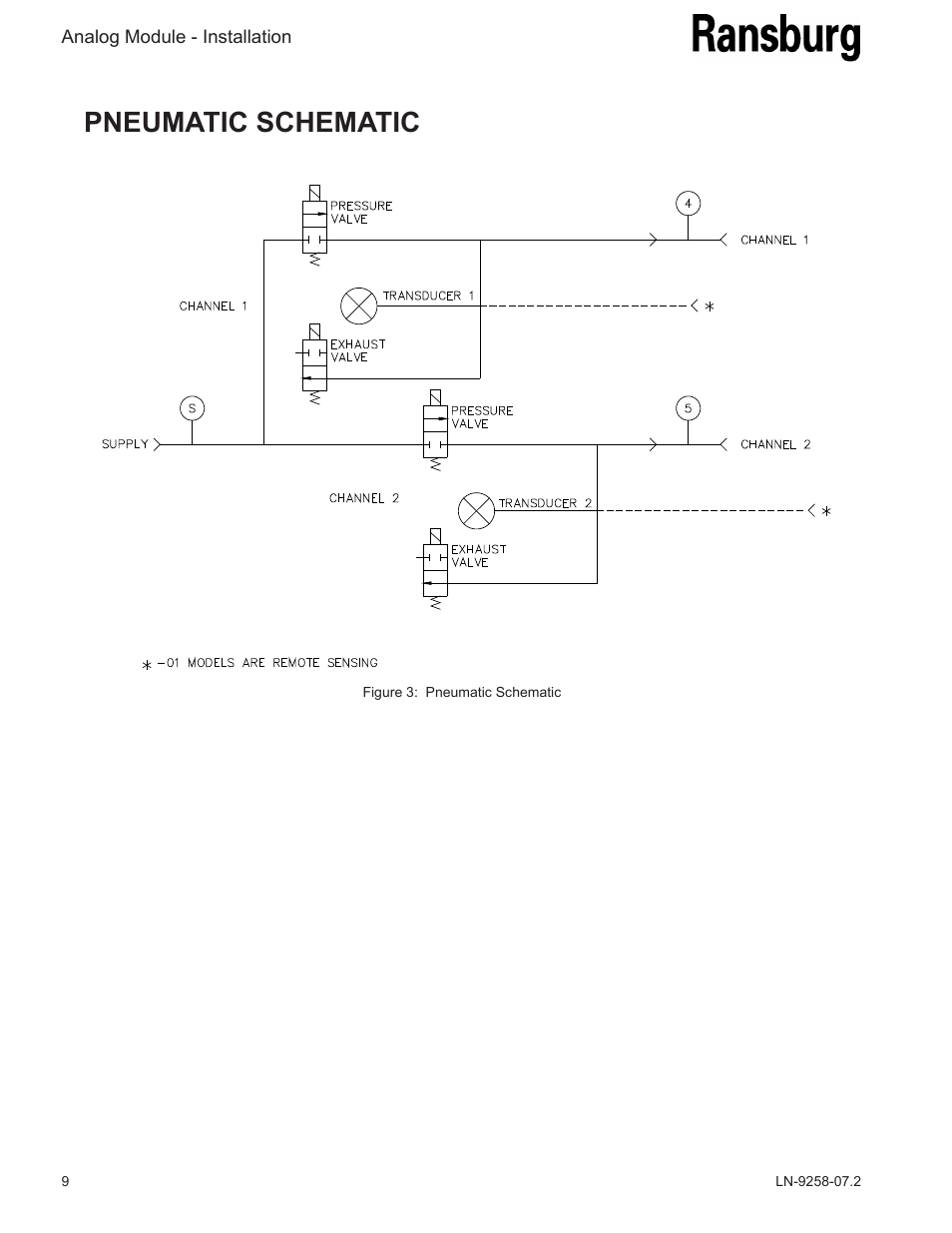 Pneumatic schematic | Ransburg Serial Analog Module A11012 User Manual | Page 12 / 20