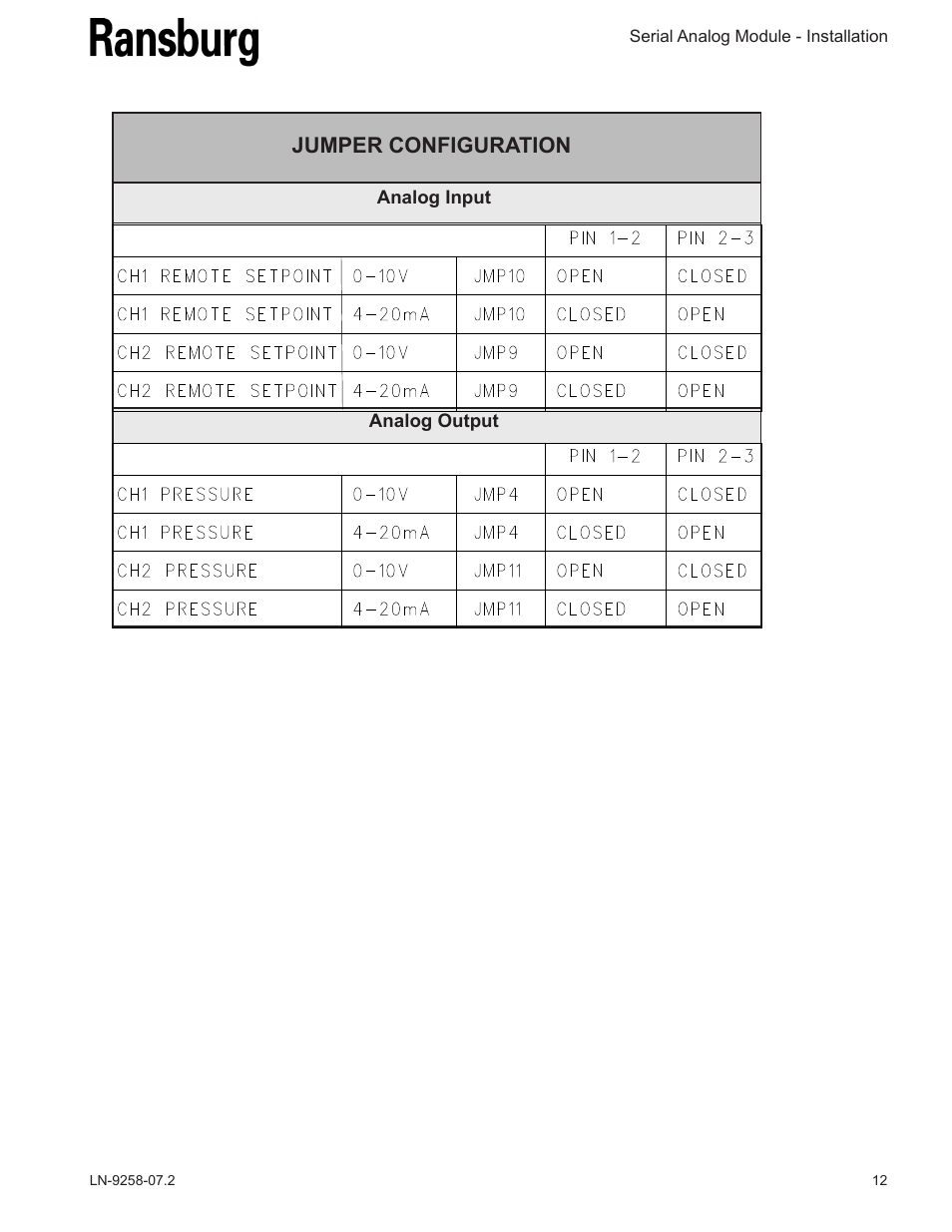 Jumper configuration | Ransburg Serial Analog Module A11012 User Manual | Page 15 / 20