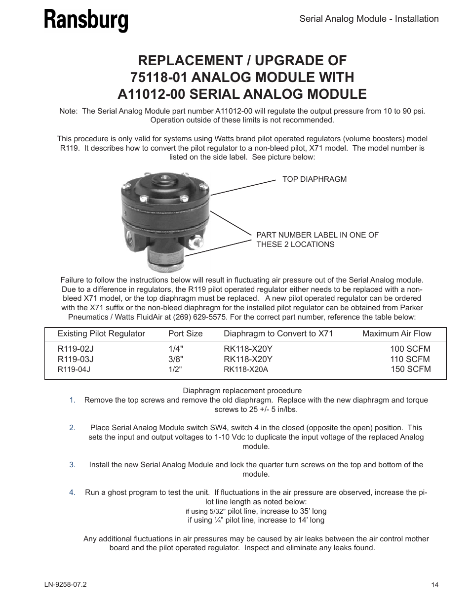 Ransburg Serial Analog Module A11012 User Manual | Page 17 / 20