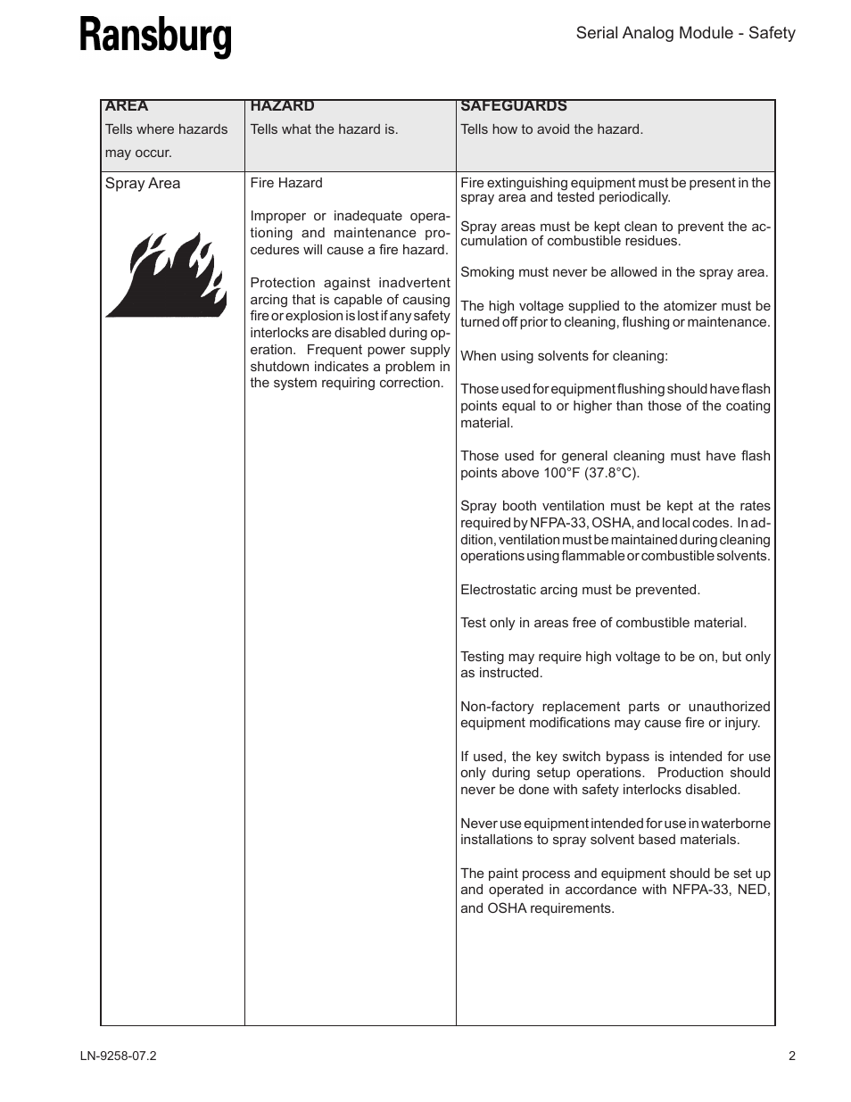 Ransburg Serial Analog Module A11012 User Manual | Page 5 / 20