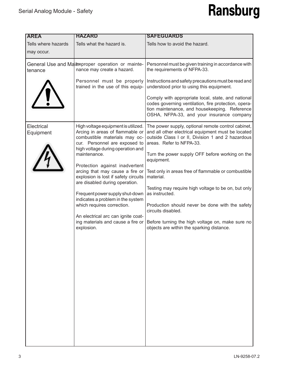Ransburg Serial Analog Module A11012 User Manual | Page 6 / 20