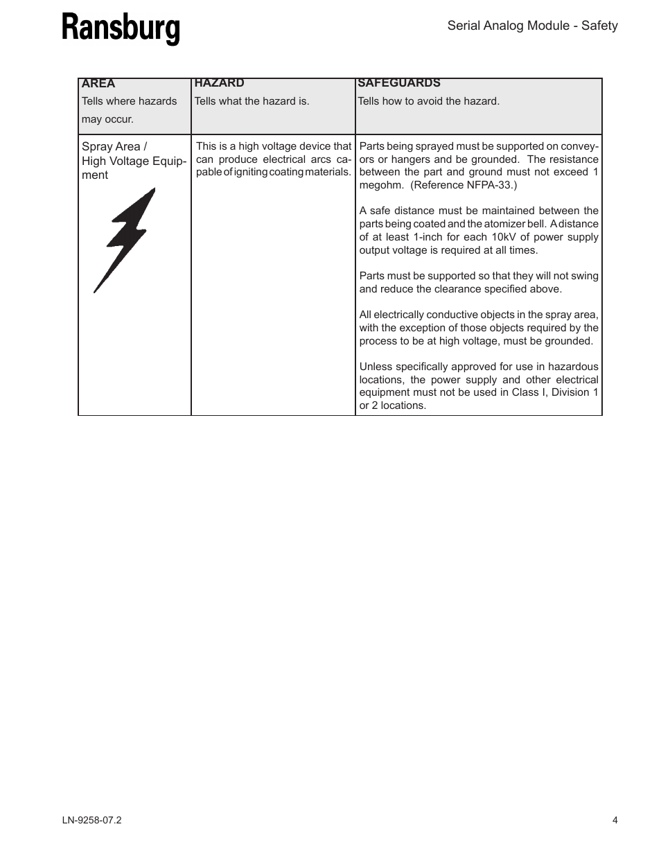 Ransburg Serial Analog Module A11012 User Manual | Page 7 / 20