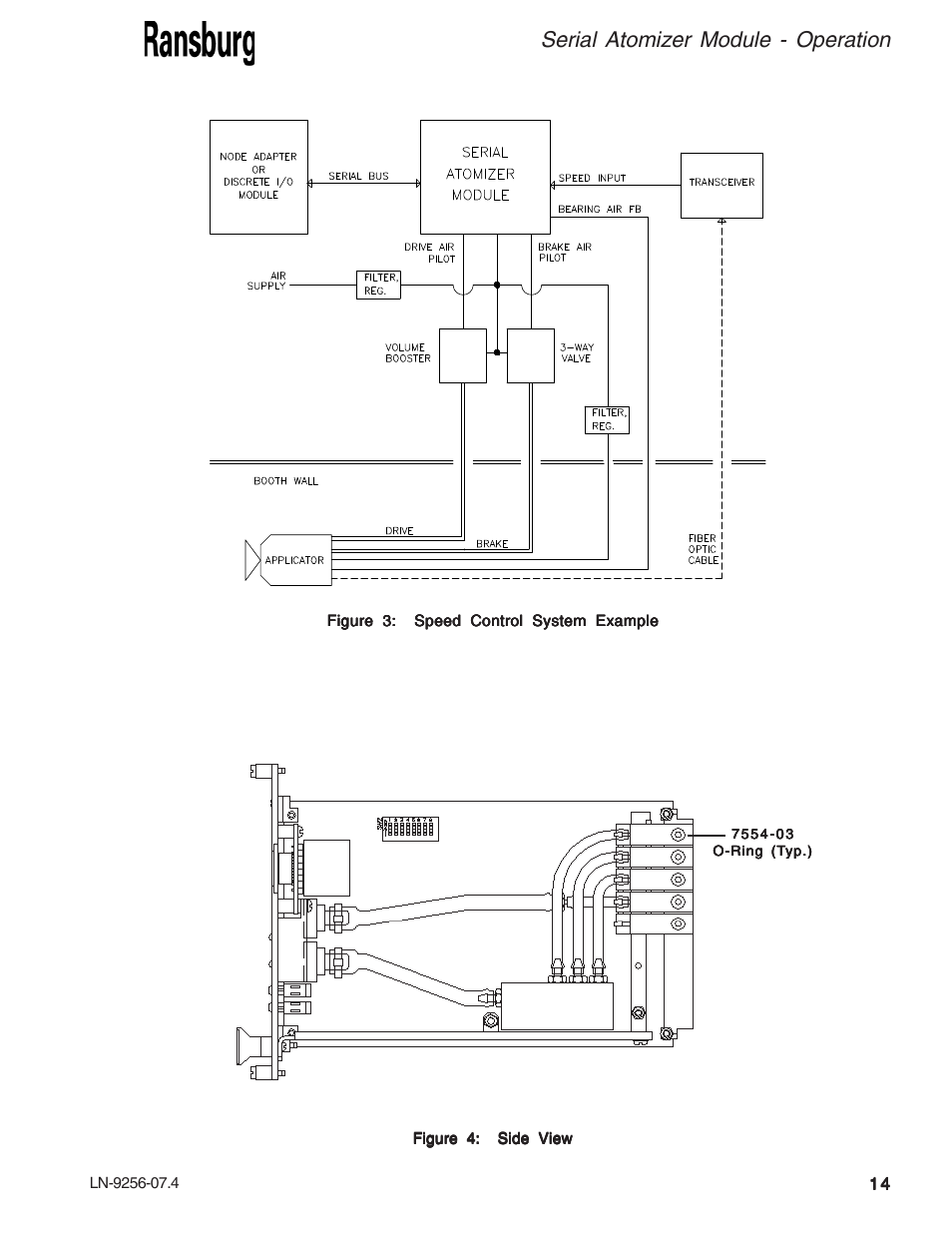 Serial atomizer module - operation | Ransburg Serial Atomizer Module A11925-00 User Manual | Page 17 / 26
