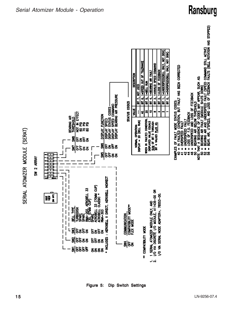 Serial atomizer module - operation | Ransburg Serial Atomizer Module A11925-00 User Manual | Page 18 / 26