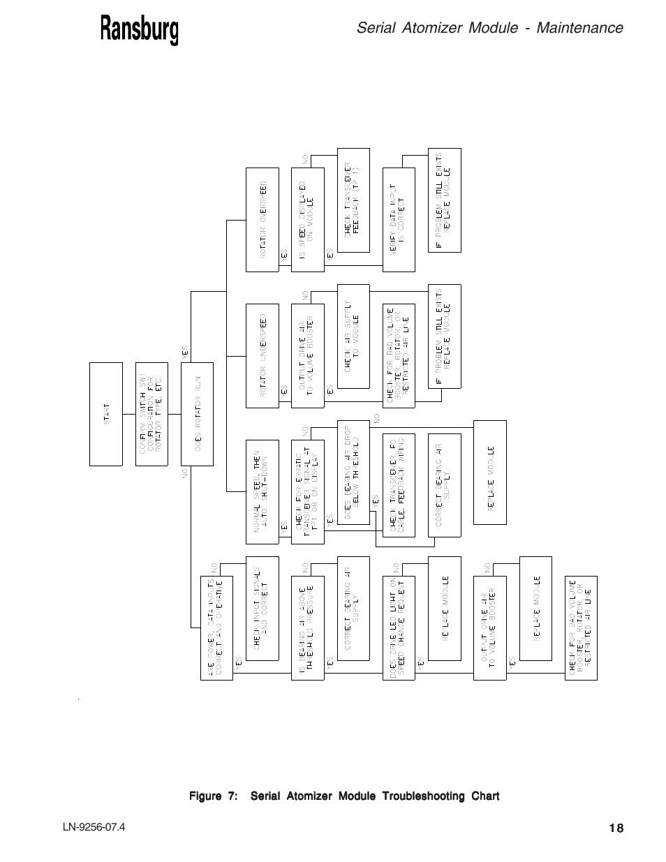 Serial atomizer module - maintenance | Ransburg Serial Atomizer Module A11925-00 User Manual | Page 21 / 26