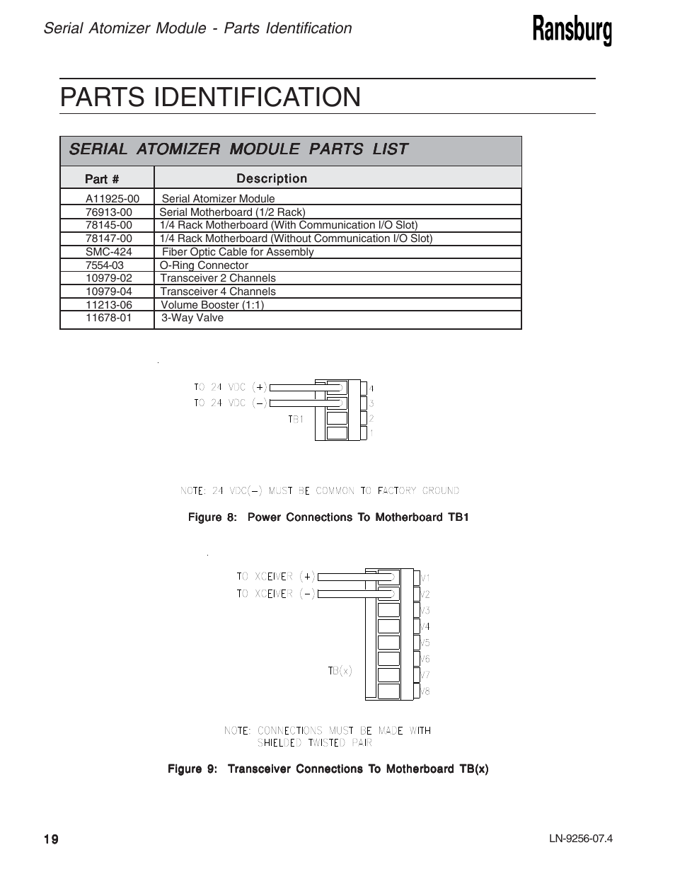 Parts identification, Serial atomizer module - parts identification, Serial | Ransburg Serial Atomizer Module A11925-00 User Manual | Page 22 / 26