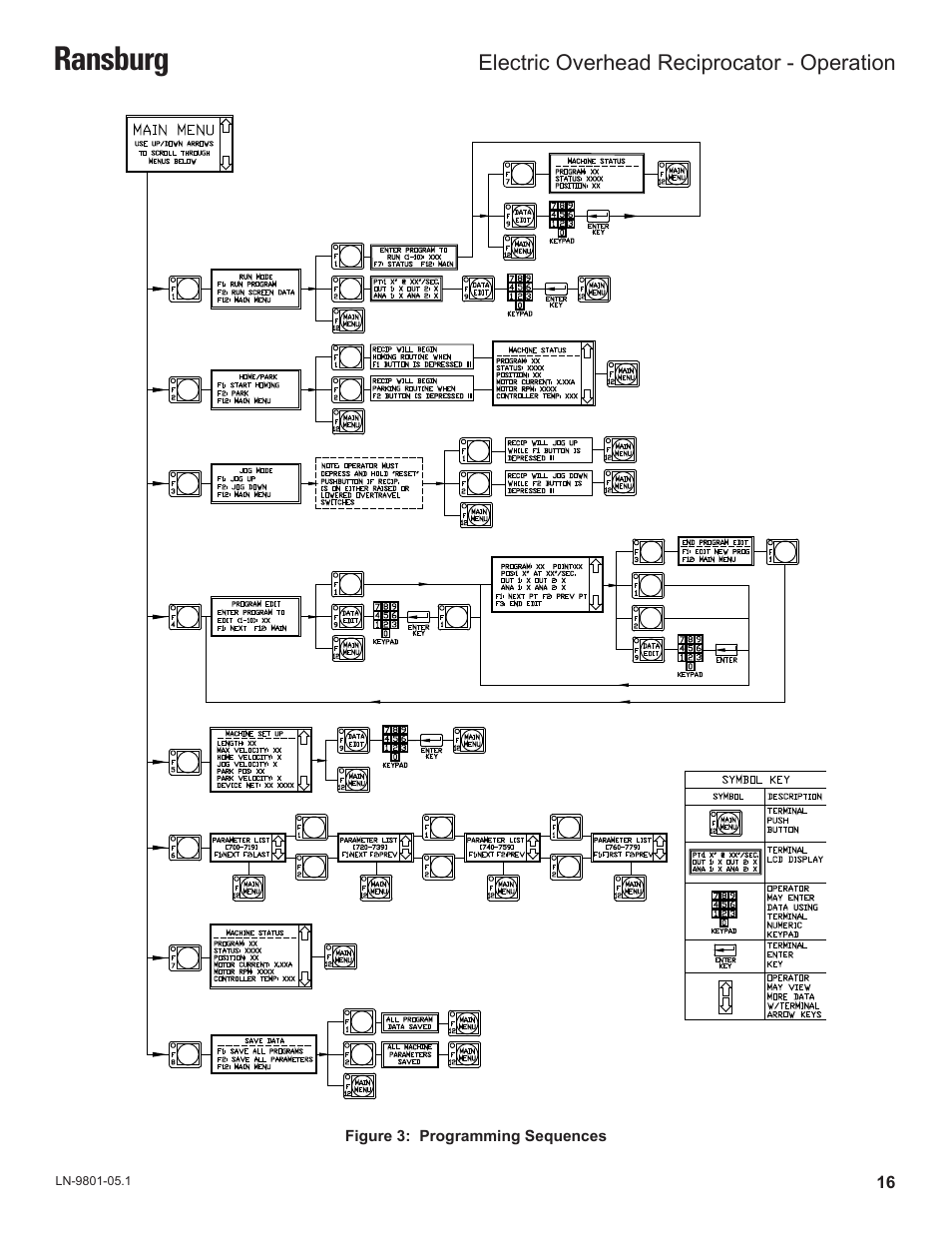 Ransburg | Ransburg Overhead Electric Reciprocator ER-8100 User Manual | Page 19 / 54