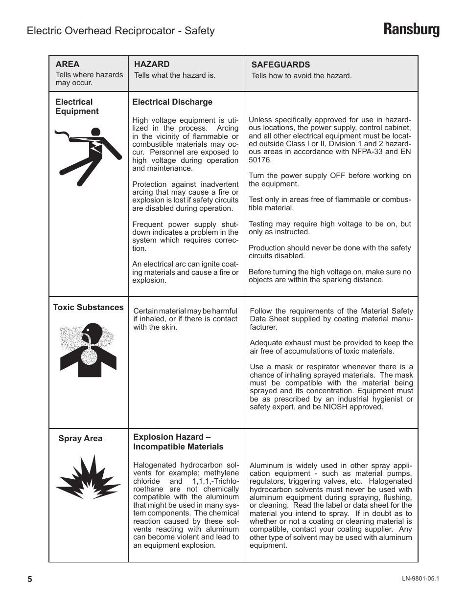 Ransburg, Electric overhead reciprocator - safety | Ransburg Overhead Electric Reciprocator ER-8100 User Manual | Page 8 / 54