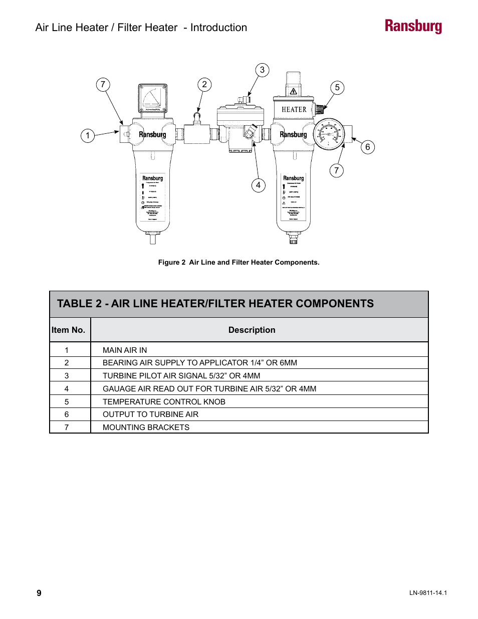 Ransburg, Air line heater / filter heater - introduction, Table 2 - air line heater/filter heater components | Ransburg Air Line and Filter Heater A13230 User Manual | Page 11 / 16